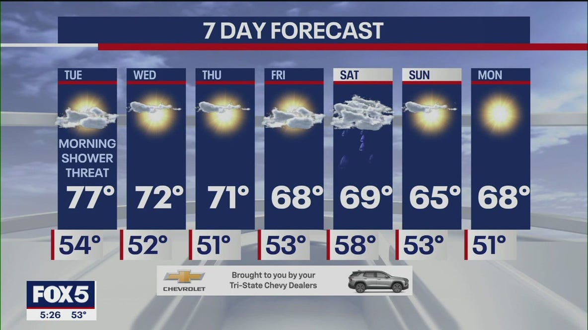 Weather forecast
